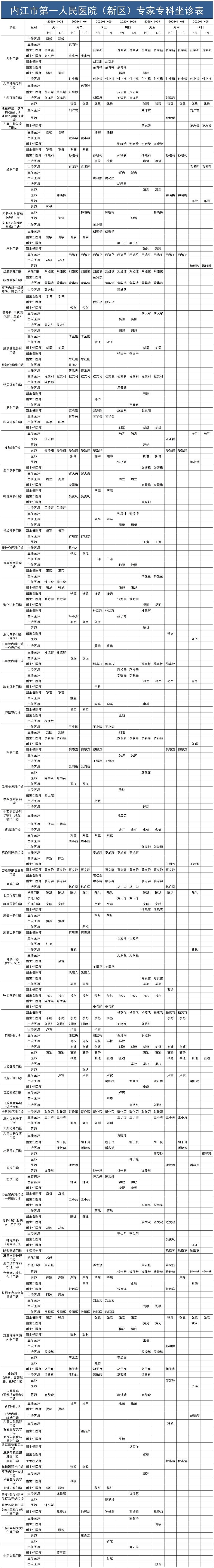 1761898165845230.jpg 新区医生排班表11.3-11.9(已排序)_Sheet1.jpg