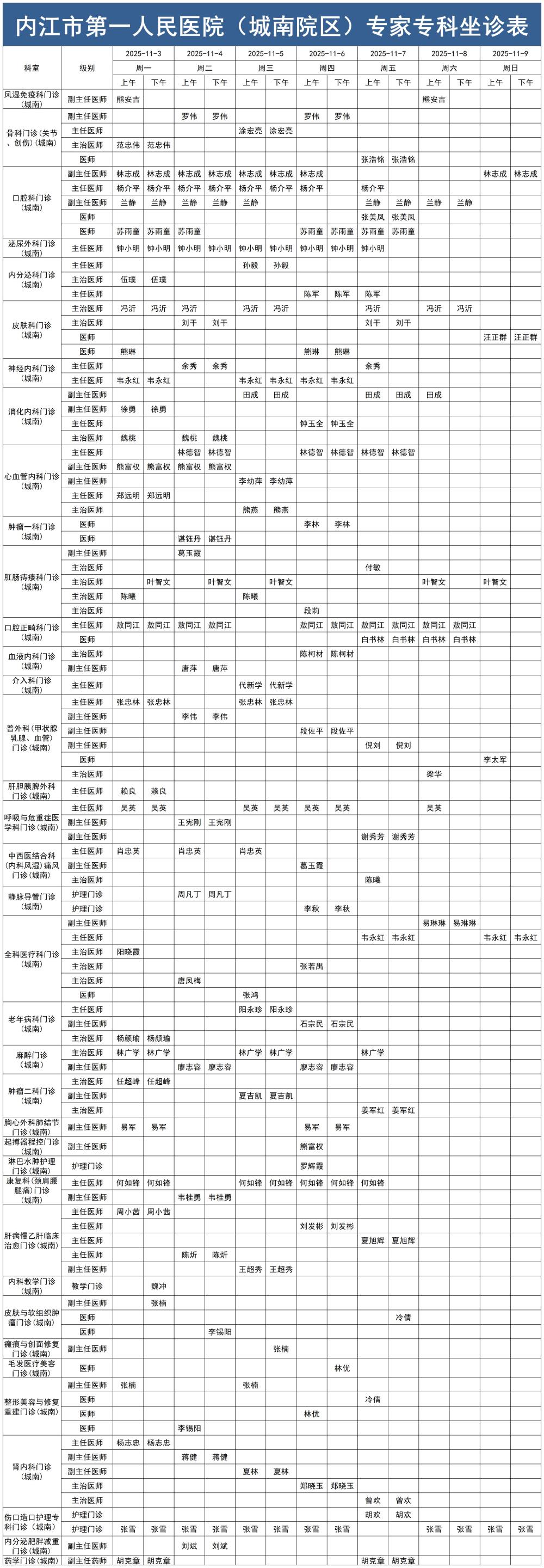 1761898173270397.jpg 2025.11.3-2025.11.9城南门诊医生坐诊时间表_Sheet1.jpg
