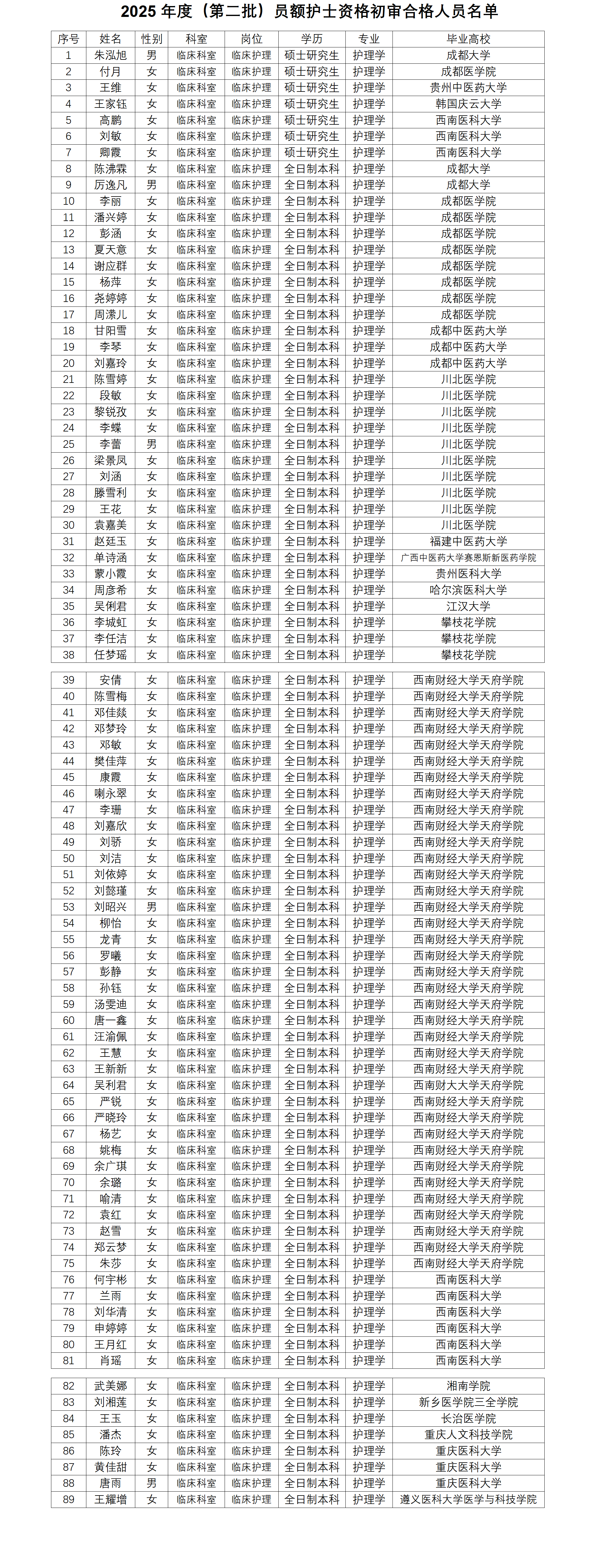 1762419947164297.png 2025年度(第二批)员额护士资格初审合格人员名单公示_01(1).png