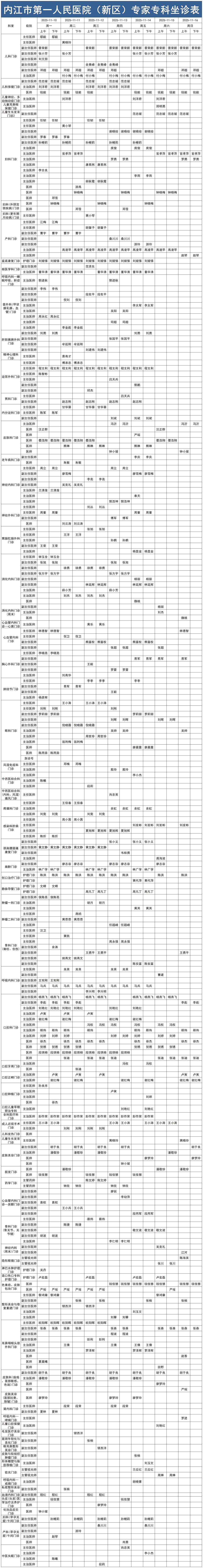 1762736698525527.jpg 新区门诊医生排班2025.11.10-11.16(已排序)_Sheet1.jpg