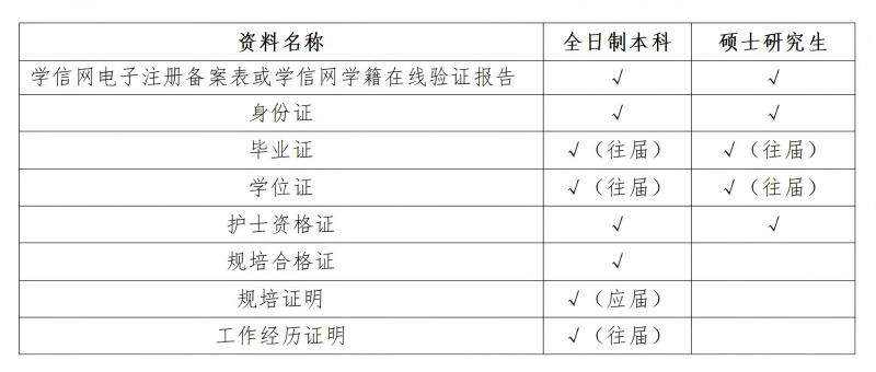 1763372769697134.jpg 终(挂官网)关于开展2025年第二批护理人员招聘科室考核和院部面试的通知_01(1).jpg