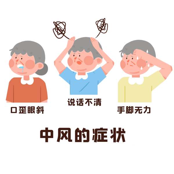 1763630473165286.png 千库网_中风脑卒中发病手脚无力症状医疗_元素编号13358446.png