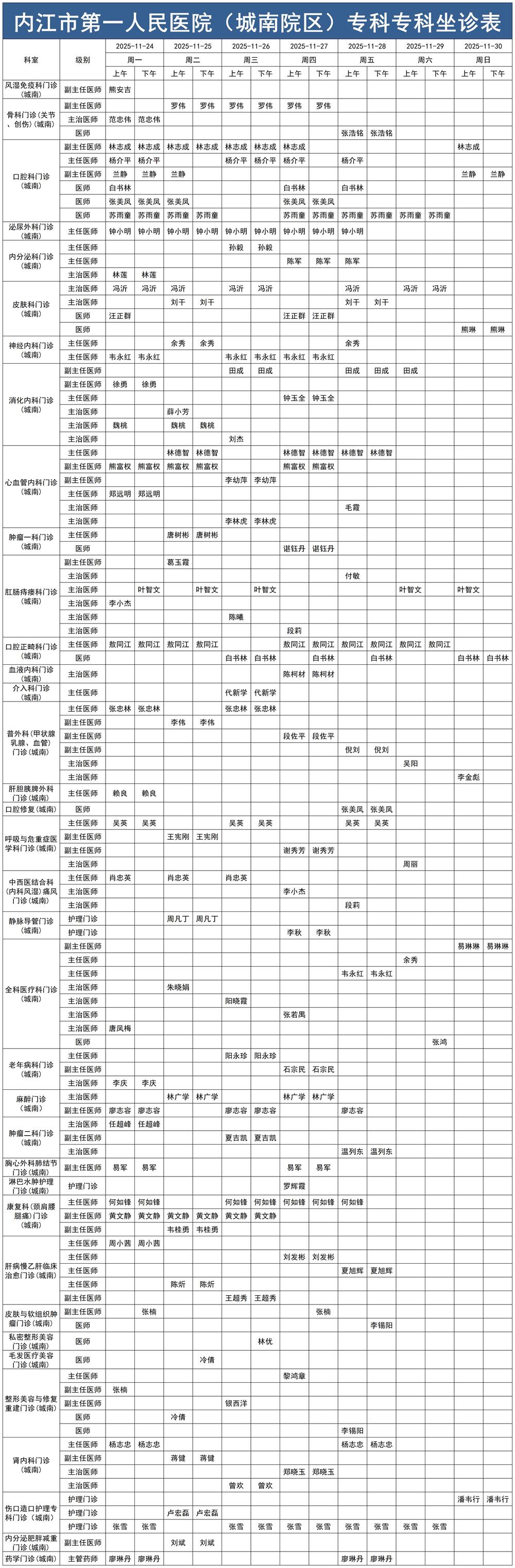 1763712056451370.jpg 2025.11.24-2025.11.30城南门诊医生坐诊时间表_Sheet1.jpg