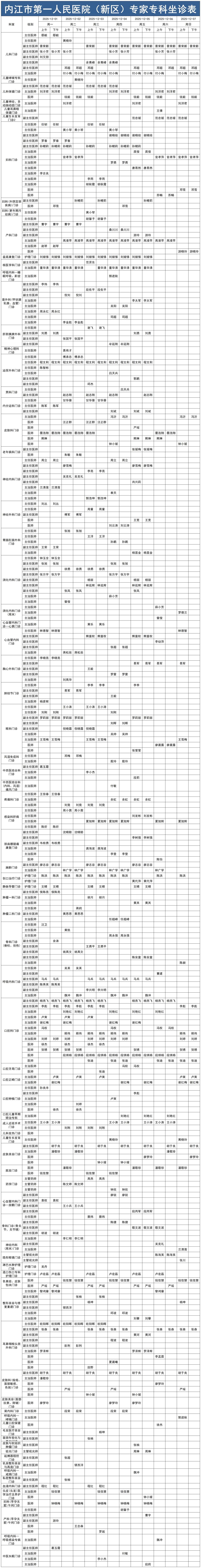 1764327035288909.jpg 新区门诊医生排班2025.12.1-12.7(已排序)_Sheet1.jpg