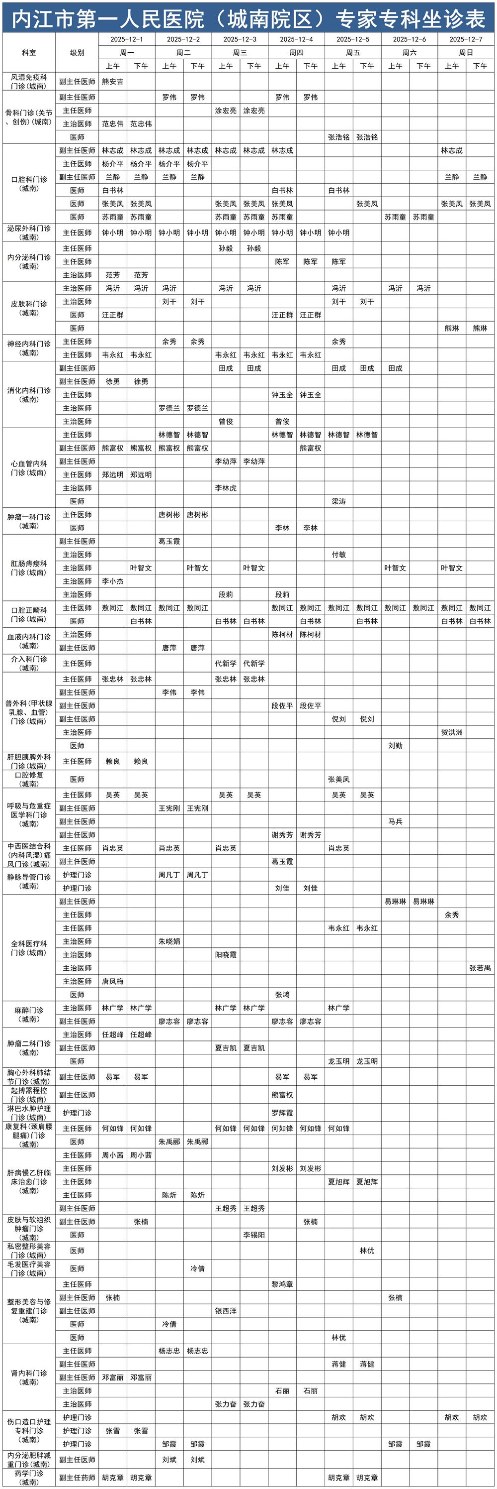 1764327043371170.jpg 2025.12.1-2025.12.7城南门诊医生坐诊时间表(1)_Sheet1.jpg