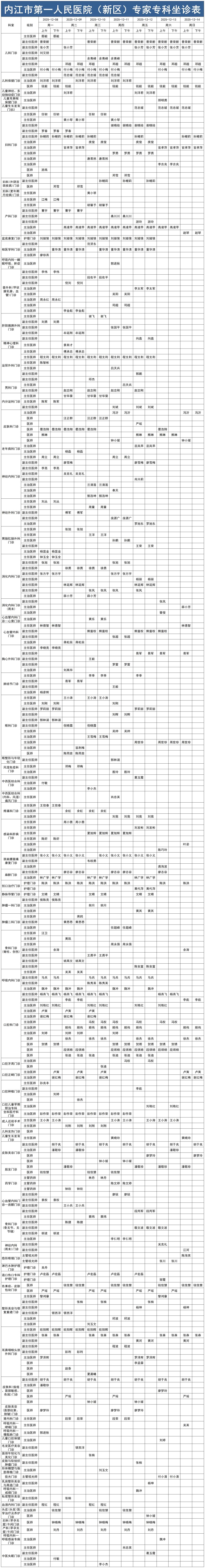 1764924298975747.jpg 新区医生排班2025.12.8-12.14(已排序)_Sheet1.jpg