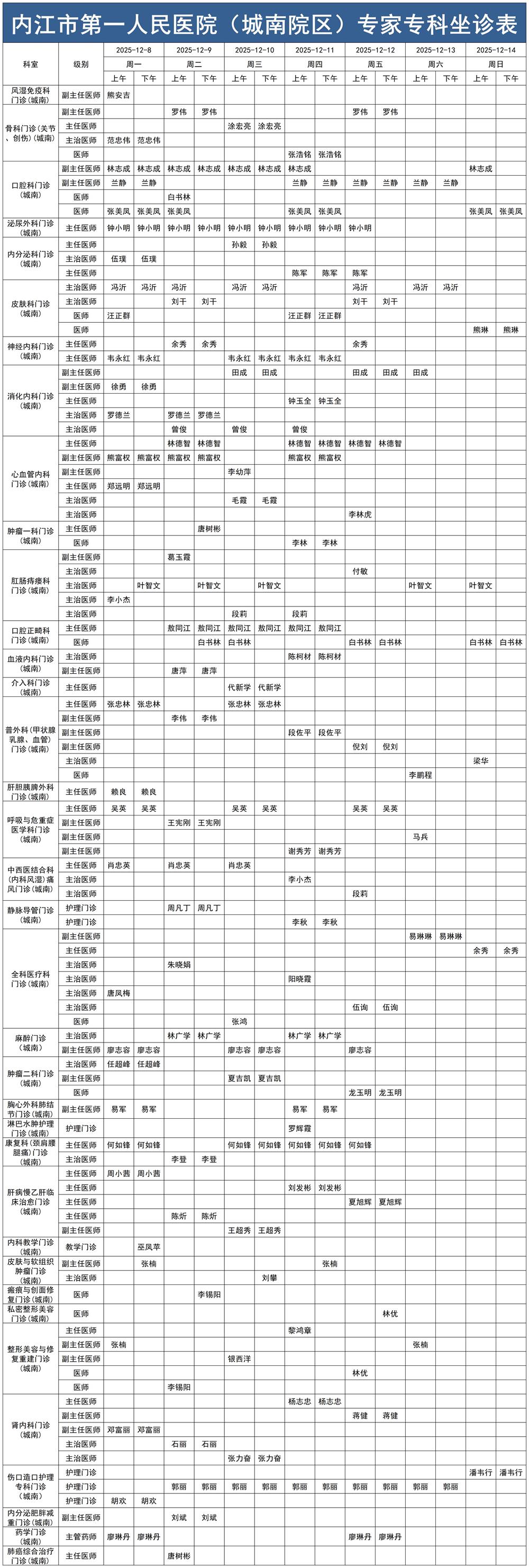 1764924306588644.jpg 2025.12.8-2025.12.14城南门诊医生坐诊时间表_Sheet1.jpg