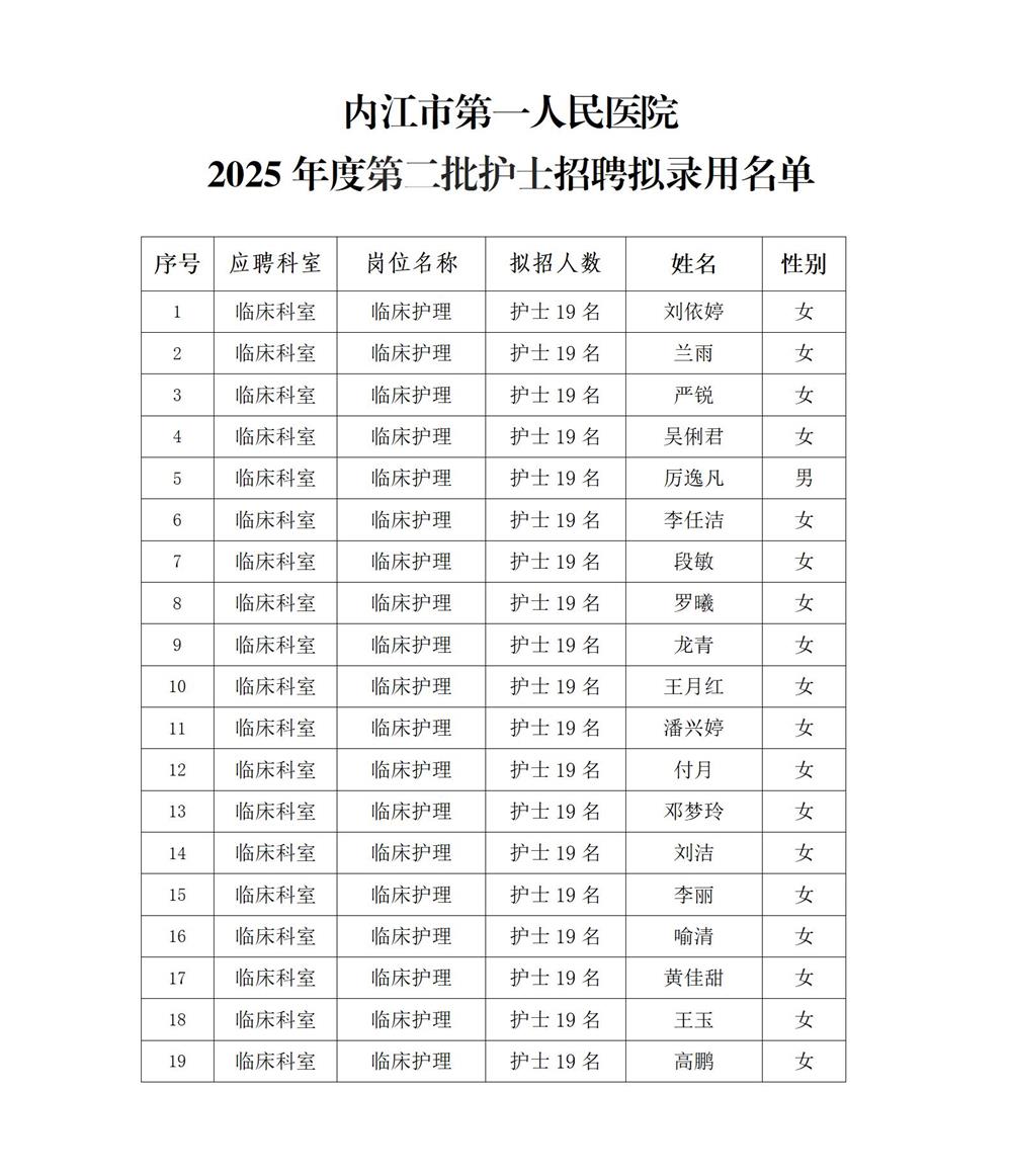 2025年度第二批护士招聘拟录用名单公示_01.jpg