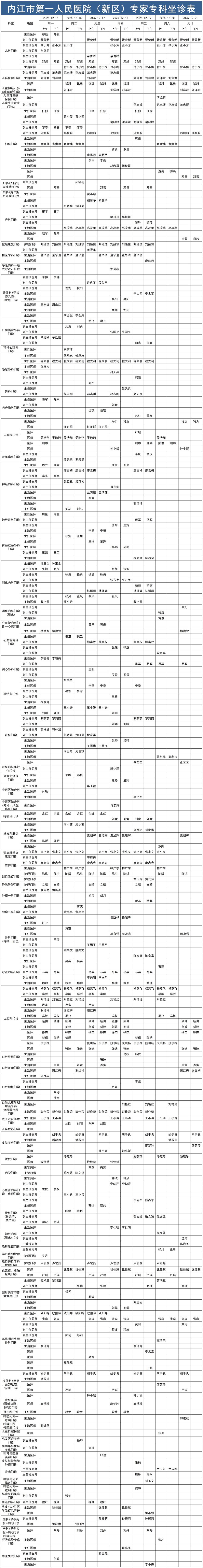 1765531869513497.jpg 新区门诊医生排班2025.12.15-12.21(已排序)_Sheet1.jpg