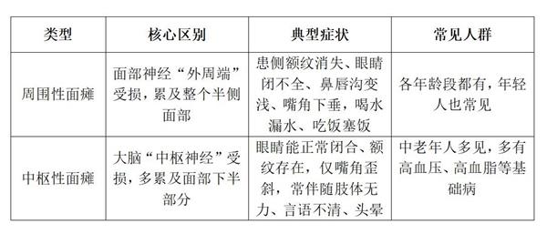韩珏  康复医学科  1763304326315_嘴巴突然歪了，眼睛还闭不拢，我是不是要瘫痪了？_01_看图王.jpg