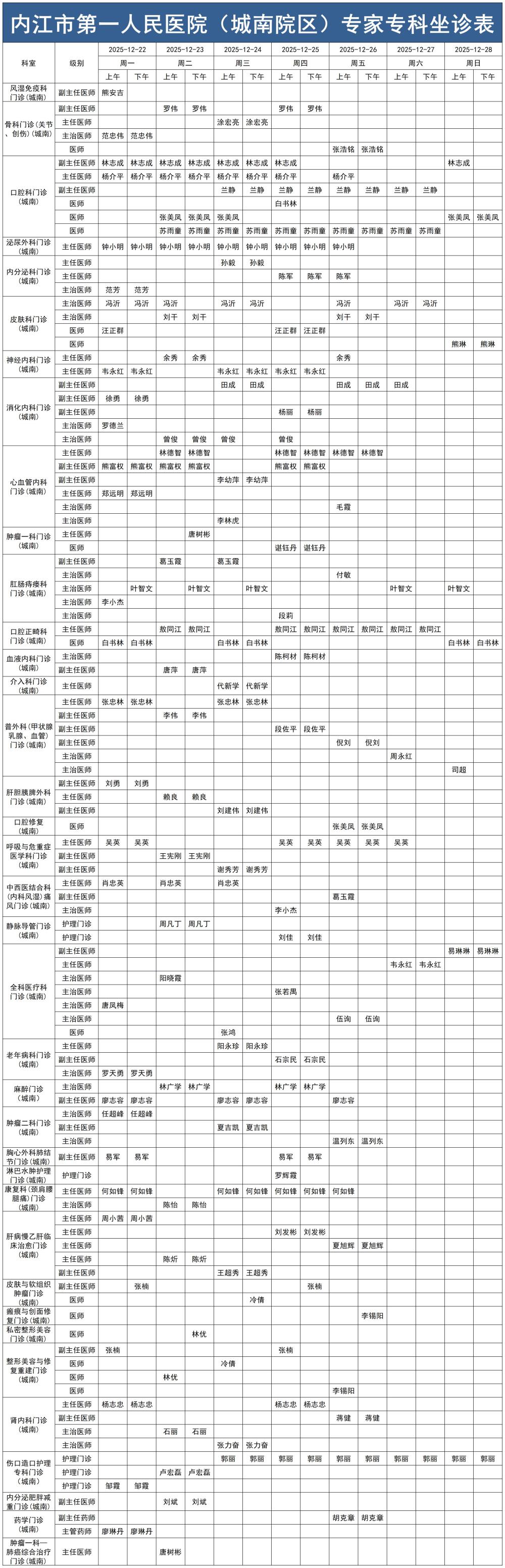 2025.12.22-2025.12.28城南门诊医生坐诊时间表_Sheet1.jpg