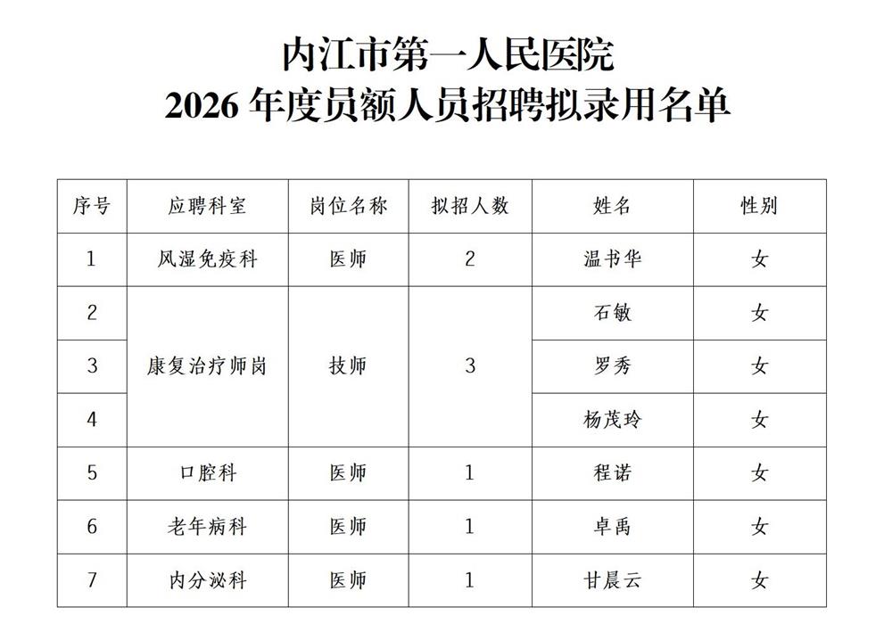 1766366909894146.jpg 1766107418085_2026年度员额人员招聘拟录用人员公示_01_看图王.jpg