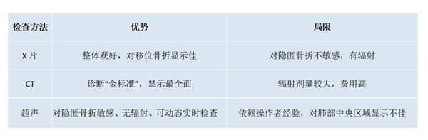 1766476690403991.jpg 杨鸿淳 超声医学科 1763958879286_科普肋骨骨折-廖宇_01_看图王.jpg