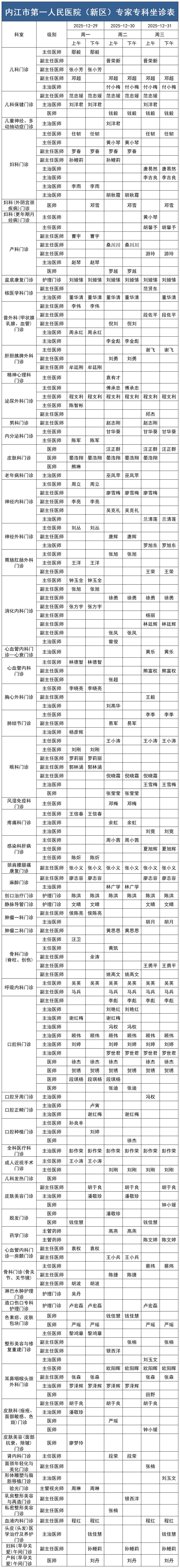 1766971978105026.jpg 新区医生排班表2025.12.29-12.31_Sheet1.jpg