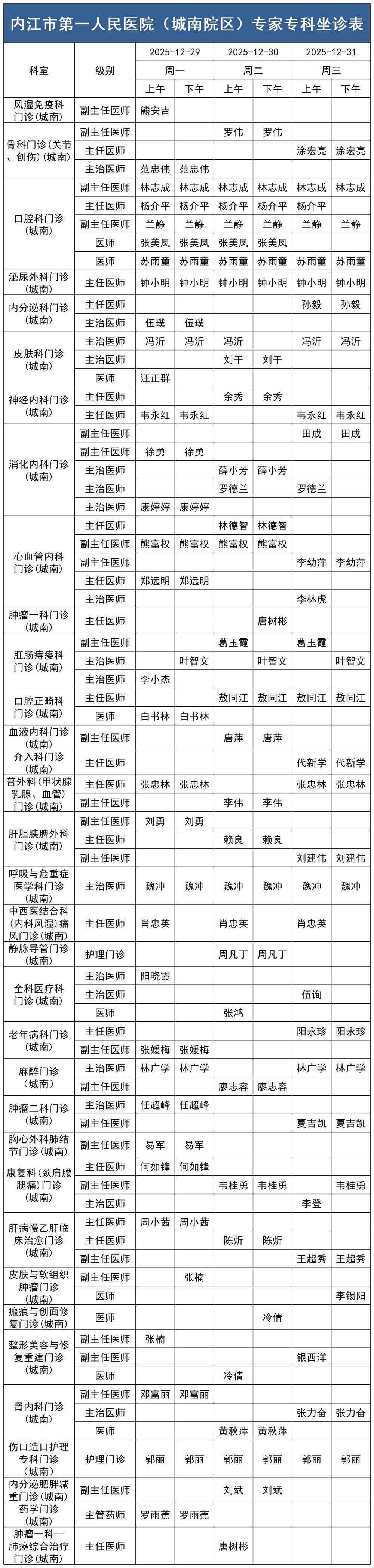 1766971986725149.jpg 2025.12.29-2025.12.31城南门诊医生坐诊时间表_Sheet1.jpg
