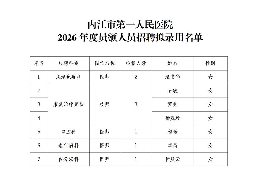 2026年度员额人员招聘拟录用人员公示_01.jpg