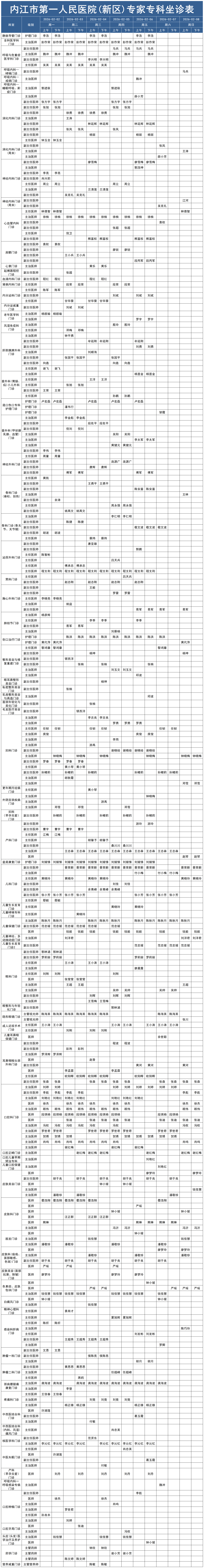 1769761339835507.png 门急诊日志查询列表2026.2.2-2.8_门诊坐诊医生排班表.png