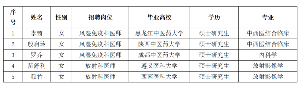 1775116783741217.png 1775093974440_2026年春季员额人员招聘资格初审合格人员名单公示(第二批)_01_看图王.png