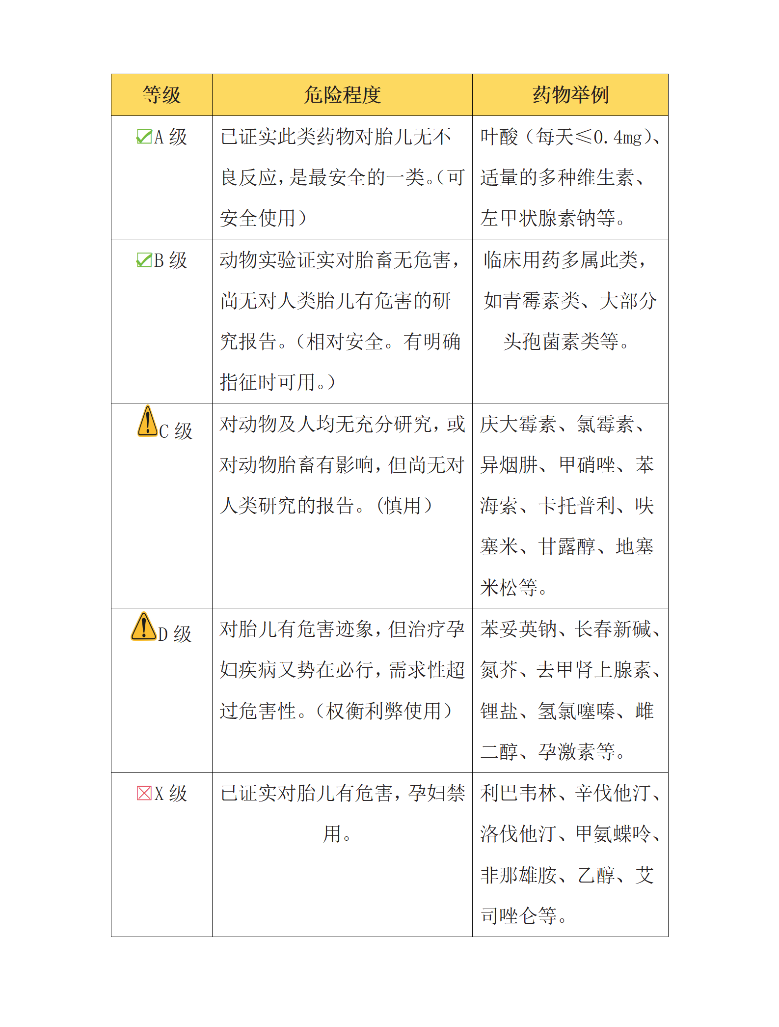 1780301708455984.png 马锡连 药剂科 1768291362927_孕期用药,宝宝安全吗?_01.png