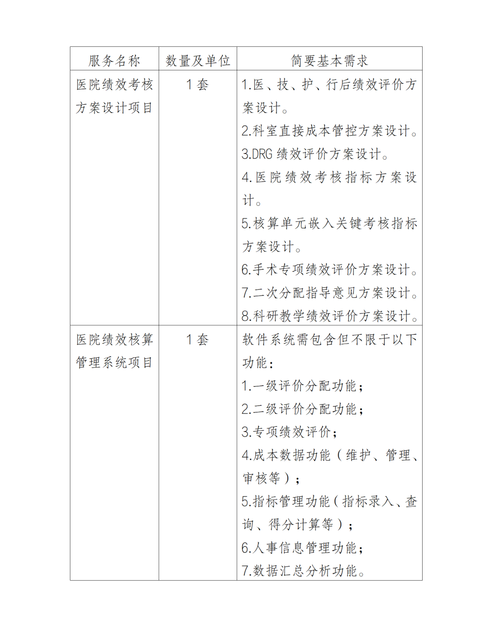 1783067259829244.png 1783051772924_绩效方案设计及核算系统调研公告_01.png