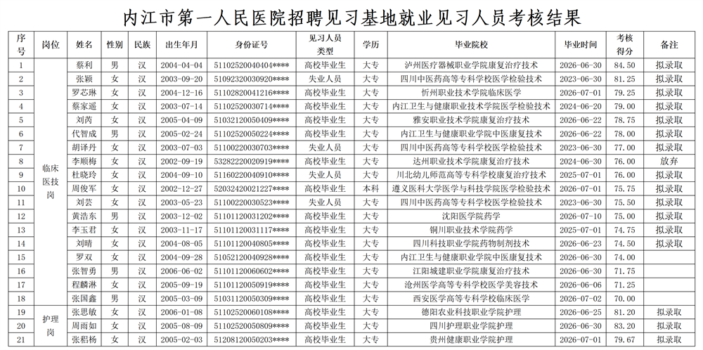 1785488694688345.png 内江市第一人民医院2026年见习人员招募考核结果公示_01_看图王.png