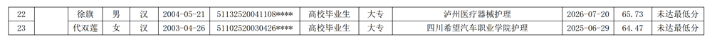 1785488701475595.png 内江市第一人民医院2026年见习人员招募考核结果公示_02_看图王.png